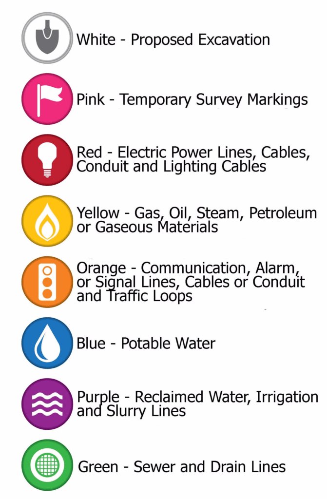 What are these little colored flags in my yard? Utility Locator